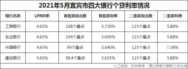 一套房贷款利率