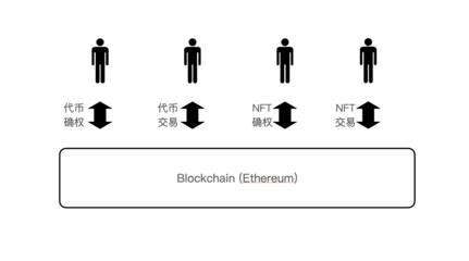 区块链 为什么要有代币