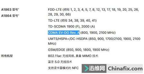 香港三高通什么价格