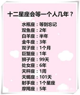 十二星座的老大