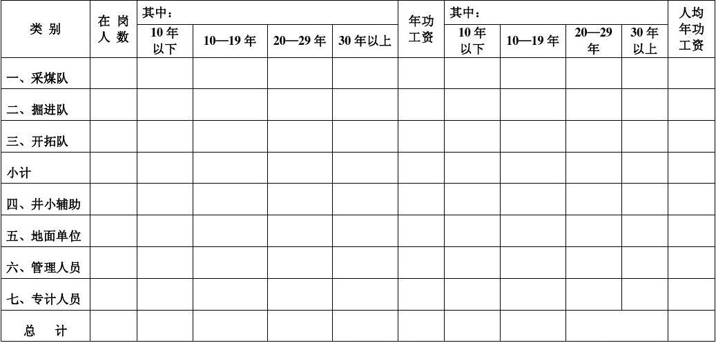 工龄工资的计算方法