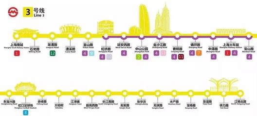 地铁三号线上海