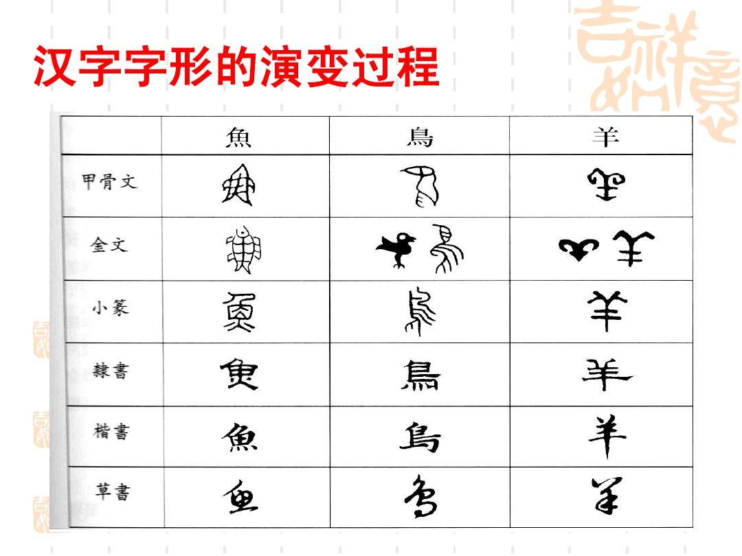 汉字演变过程