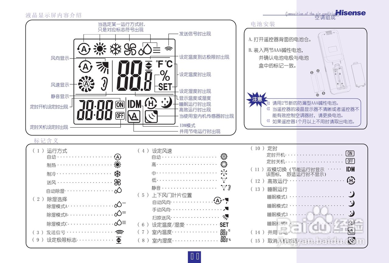 空调显示屏符号的意思