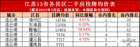 连云港赣榆区房价