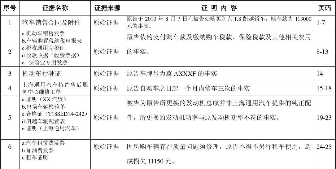 民事诉讼证据清单