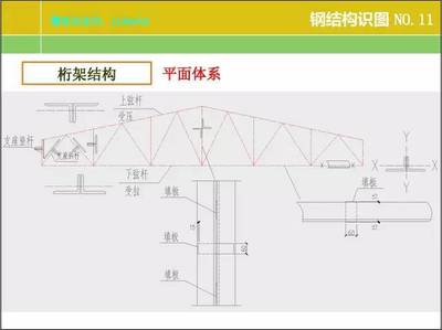 鋼結構制作圖紙基本識圖（鋼結構制作圖紙的基本識圖） 裝飾幕墻設計 第2張