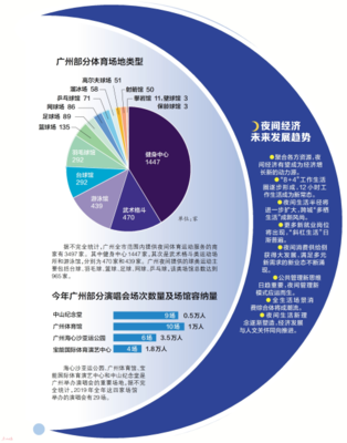 广州经济发展趋势