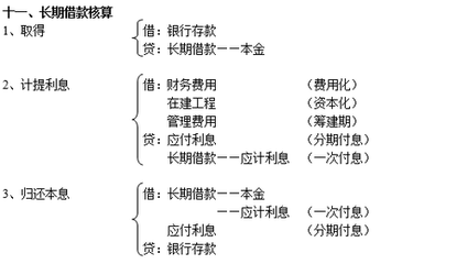 长期借款利息会计分录