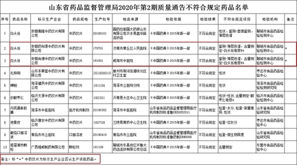 药房的白头翁卖多少钱
