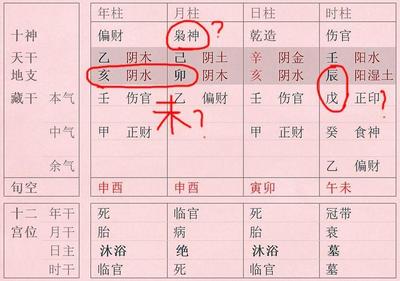 八字成格条件