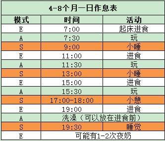 1岁宝宝每日奶量