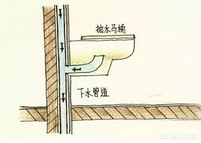 住酒店马桶堵了