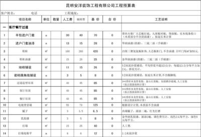 室内设计预算