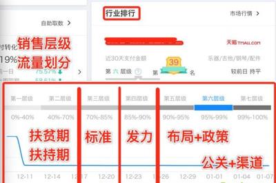 淘宝第二层级什么意思