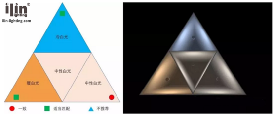 厨房橱柜灯 色温