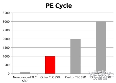 Ldpc可纠错多少位,ldpc纠错