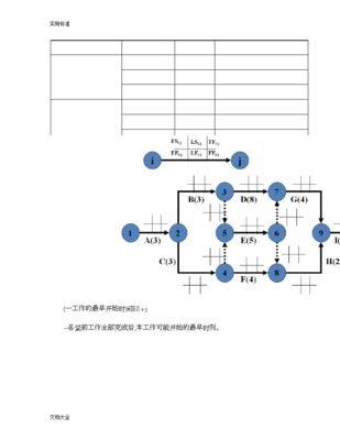 双代号网络图计算例题