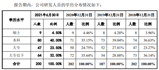 高新企业管理认定人员工