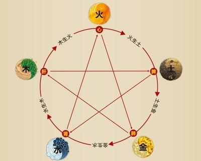 八字五行全的人好吗