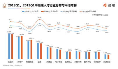 房地产行业集中度