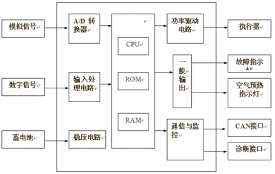 电控单元的工作条件是什么