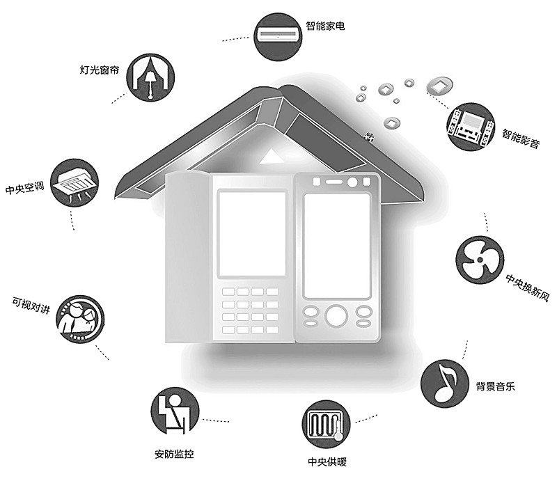 矢量控制有什么缺点