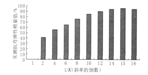 杉木叶子的功效与作用