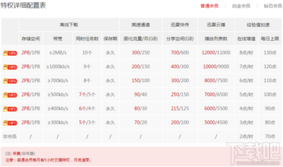 中信多少积分抵年费 光大