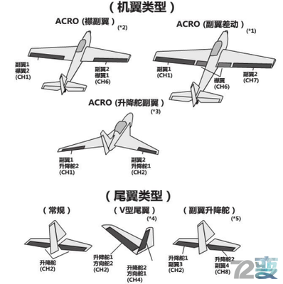 什么是飞行器姿态控制