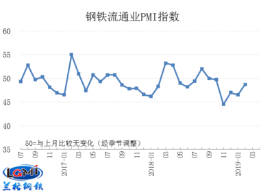 长假给企业营销有什么变化