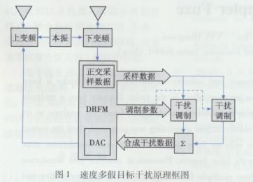 什么是相干调制