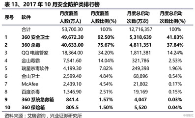 360电脑配置全国排名