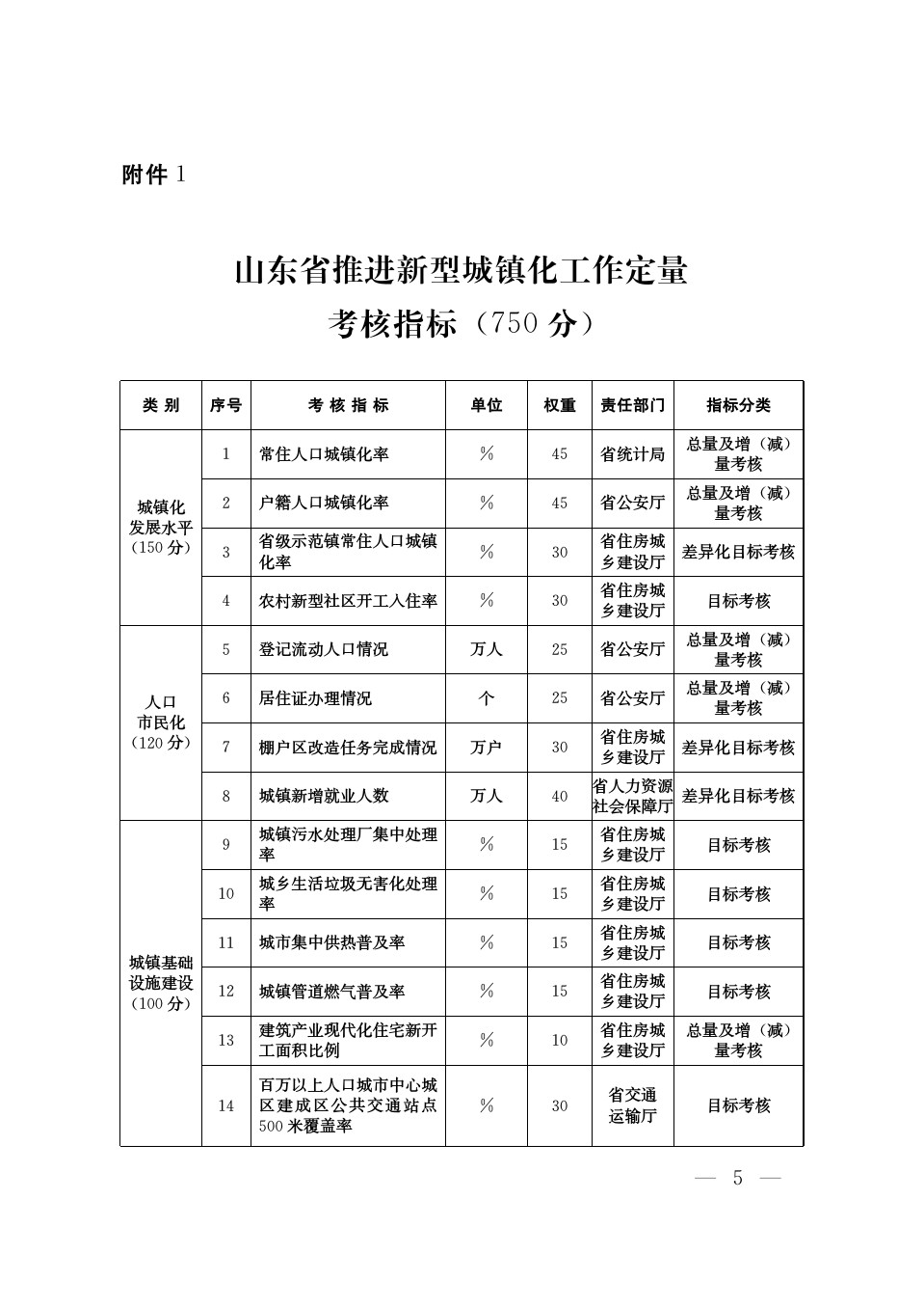 城镇怎么写
