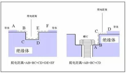 电 绝缘是什么意思