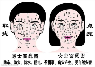 女人长痣面相图