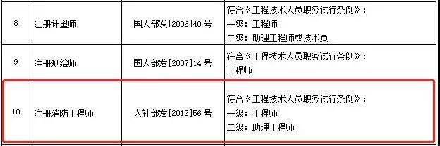 验船师可以聘用职称