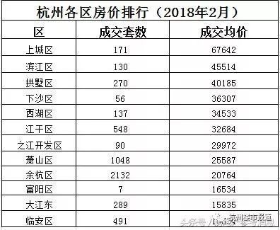 临安房价未来5年走势