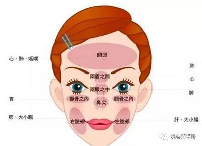 人中下巴长痘痘