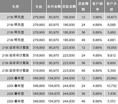 贷款买车首付比例