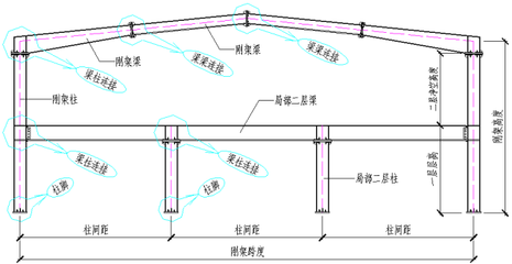 钢结构屋顶防雷施工要点（钢结构屋顶防雷设计规范详解） 结构电力行业设计 第3张