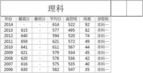 线上分数差是什么