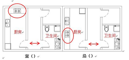 卫生间跟厨房正对