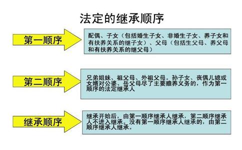 法律继承人顺序