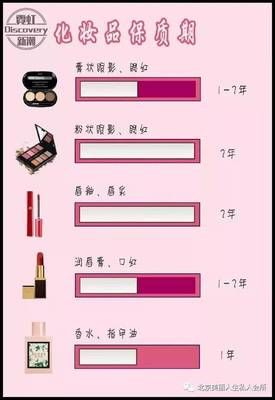 护肤品开封后保质期