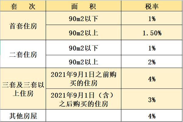 郑州二套房政策