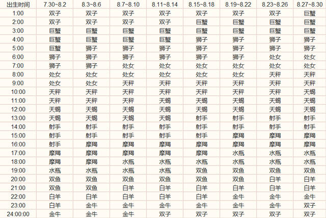 8.18什么星座