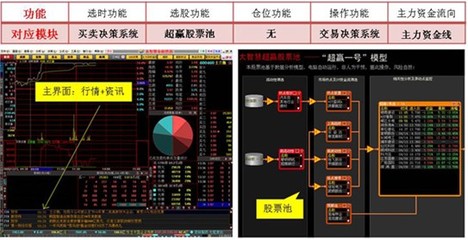 哪个炒股软件有主力资金图表