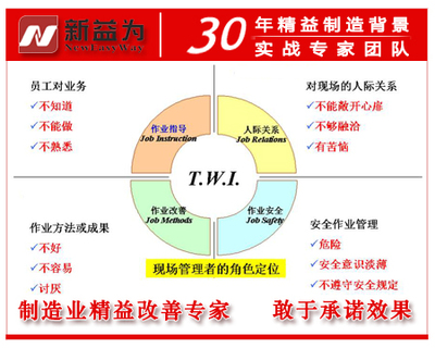 班组生产管理