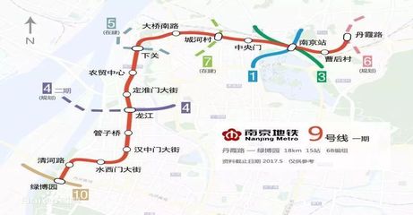 南京 地铁9号线
